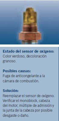 Que gasto real de la gasolina a kia sorento